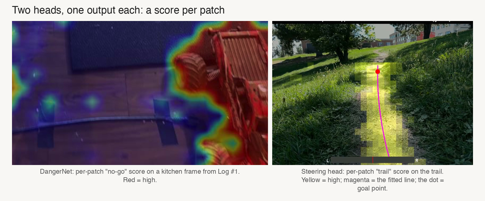 Figure 5. Per-patch scores from each head.